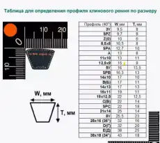 Ремень клиновой HIMPT ZO850