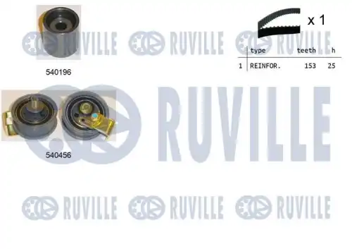 Ремень ГРМ к-кт 550105 RUVILLE
