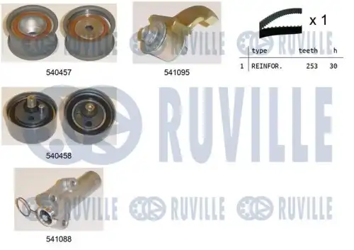 Ремень ГРМ к-кт 550253 RUVILLE