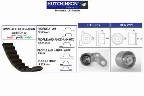 ремень ГРМ Rov KH 288 HUTCHINSON