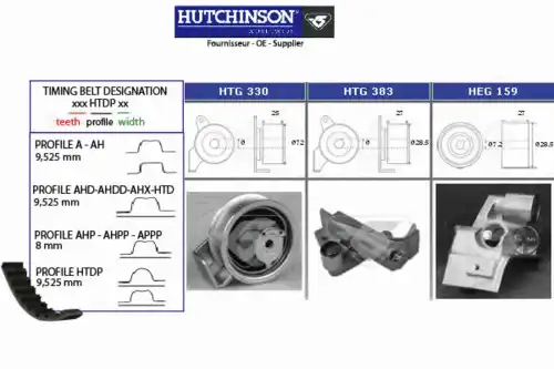 ремкомплект ГРМ Audi KH 335 HUTCHINSON