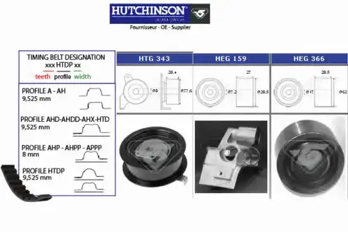 ремкомплект ГРМ Audi KH 332 HUTCHINSON