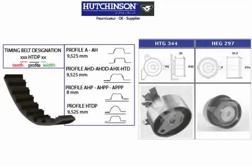 ремкомплект ГРМ Opel KH 410 HUTCHINSON