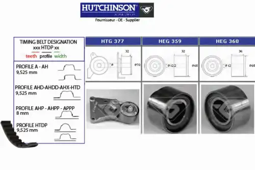 ремкомплект ГРМ Peug KH 350 HUTCHINSON