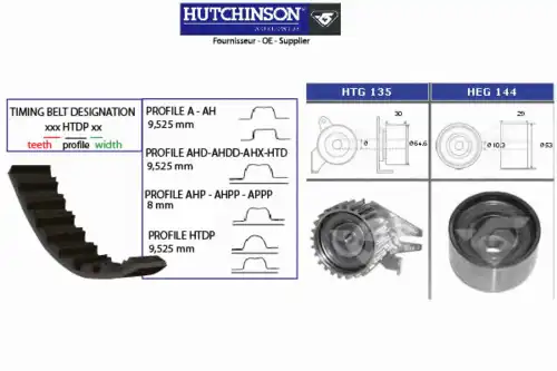 ремкомплект ГРМ Opel KH 411 HUTCHINSON