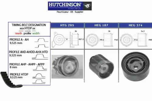 ремкомплект ГРМ VW KH 431 HUTCHINSON