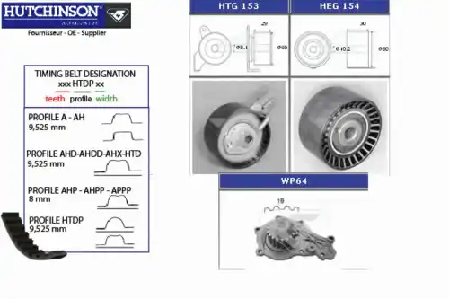 Комплект ГРМ +вод помпа KH 190WP64 HUTCHINSON