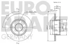 Тормозной диск EUROBRAKE 5815204737
