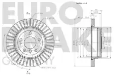 Тормозной диск EUROBRAKE 5815201581
