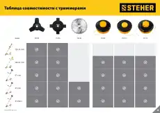 Катушка для триммера BTH-10R (М10Х1.25LH) STEHER 75110