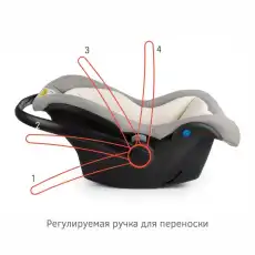 УУД Siger Дафни гр.0+, ковентри KRES3721