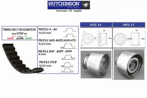 ремкомплект ГРМ Peug KH 327 HUTCHINSON