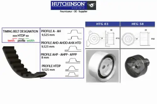 ремкомплект ГРМ Niss KH 401 HUTCHINSON