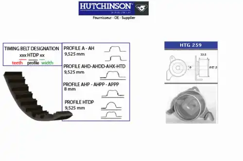 ремкомплект ГРМ Mits KH 436 HUTCHINSON
