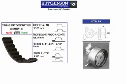 ремкомплект ГРМ Opel KH 340 HUTCHINSON