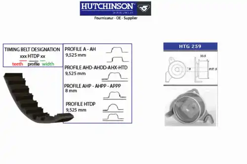 ремкомплект ГРМ Rov KH 437 HUTCHINSON