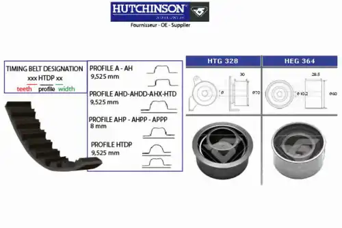 ремкомплект ГРМ Hyun KH 364 HUTCHINSON