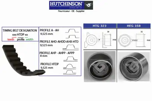 ремкомплект ГРМ Mits KH 396 HUTCHINSON