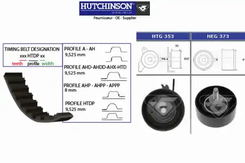 ремкомплект ГРМ Jeep KH 343 HUTCHINSON