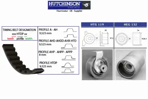ремкомплект ГРМ Audi KH 369 HUTCHINSON