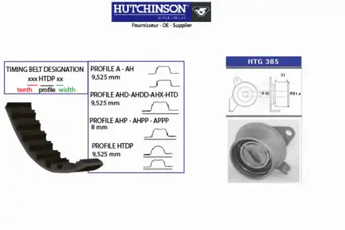 ремкомплект ГРМ Mits KH 391 HUTCHINSON