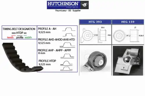 ремкомплект ГРМ Audi KH 418 HUTCHINSON