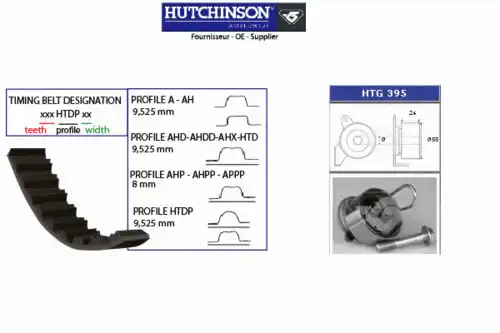 ремкомплект ГРМ Hond KH 359 HUTCHINSON