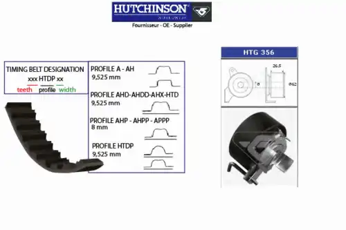 КОМПЛЕКТ РЕМНЯ ГРМ KH 352 HUTCHINSON