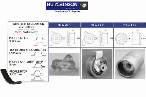 ремкомплект ГРМ Ford KH 355 HUTCHINSON