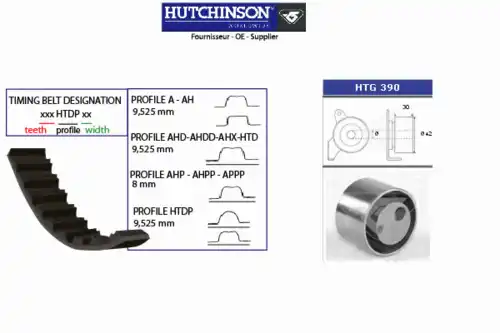 Комплект ремня ГРМ KH 425 HUTCHINSON