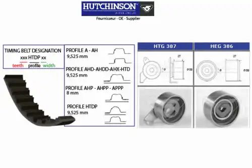 ремкомплект ГРМ Maz KH 383 HUTCHINSON