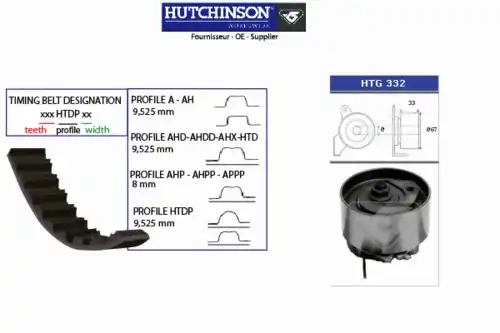 Комплект ремня ГРМ KH 345 HUTCHINSON