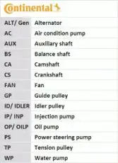 CT1244 Ремень ГРМ