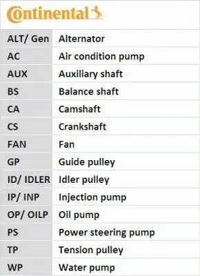 Зубчатый ремень CT1245 CONTITECH
