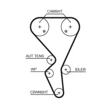 Ремень ГРМ комплект KP35581XS GATES