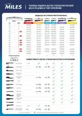 Щетка стеклоочистителя CWF12AC MILES