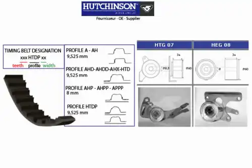 Комплект ремня ГРМ KH 06 HUTCHINSON