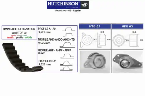 Комплект ремня ГРМ KH 22 HUTCHINSON