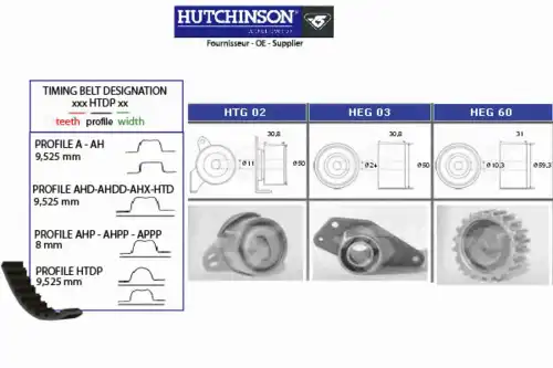 Комплект ремня ГРМ KH 155 HUTCHINSON