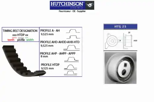 Комплект ремня ГРМ KH 45 HUTCHINSON