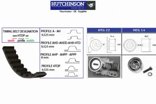 Комплект ремня ГРМ KH 42 HUTCHINSON