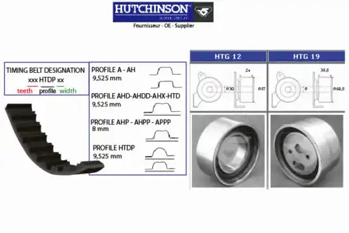 Комплект ремня ГРМ KH 15 HUTCHINSON