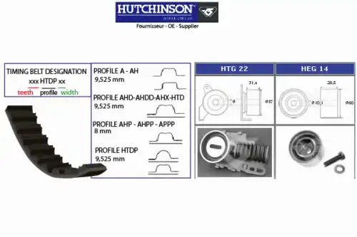 Комплект ремня ГРМ KH 28 HUTCHINSON