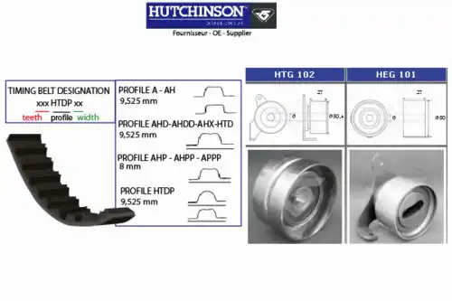 Комплект ремня ГРМ KH 102 HUTCHINSON