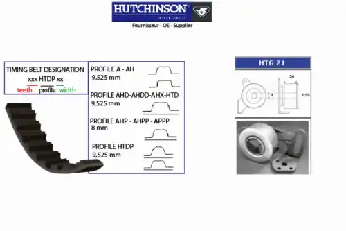 Комплект ремня ГРМ KH 40 HUTCHINSON