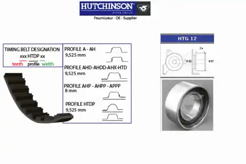 Комплект ремня ГРМ KH 16 HUTCHINSON