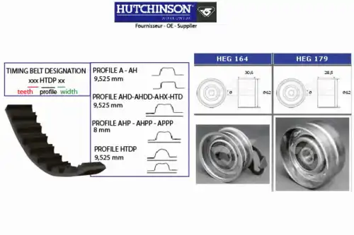 Комплект ремня ГРМ KH 174 HUTCHINSON