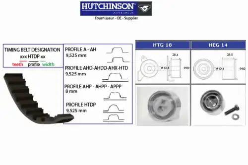 Комплект ремня ГРМ KH 23 HUTCHINSON
