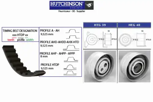 Комплект ремня ГРМ KH 27 HUTCHINSON