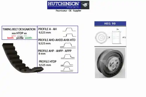 Комплект ремня ГРМ KH 95 HUTCHINSON